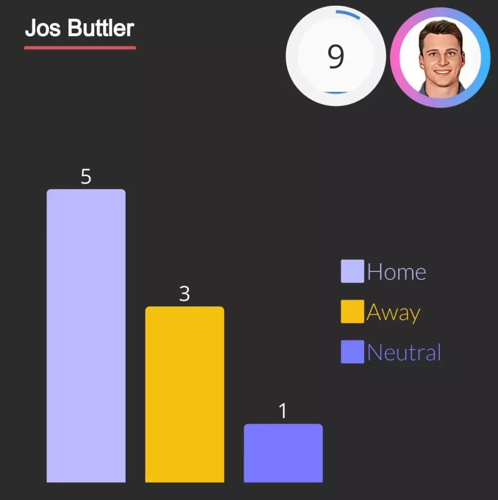jos buttler century as wicket keeper