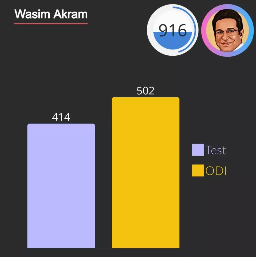 waseem akram leading wicket taker for pakistan