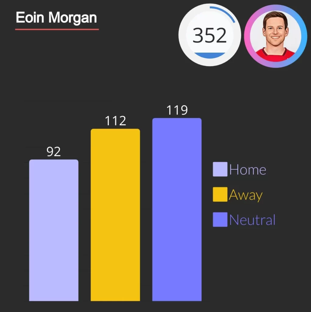 eoin morgan sixes in international cricket