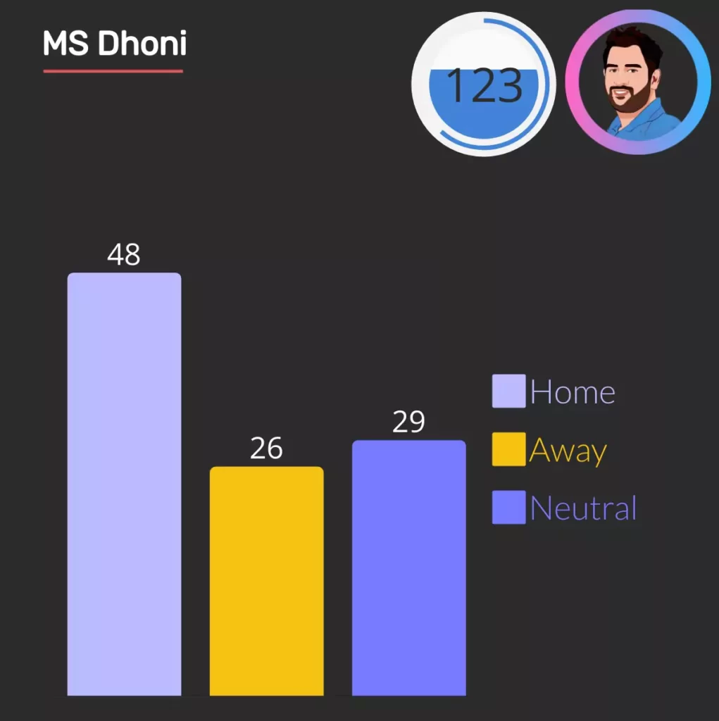 ms dhoni wicket keeping stumping in odi