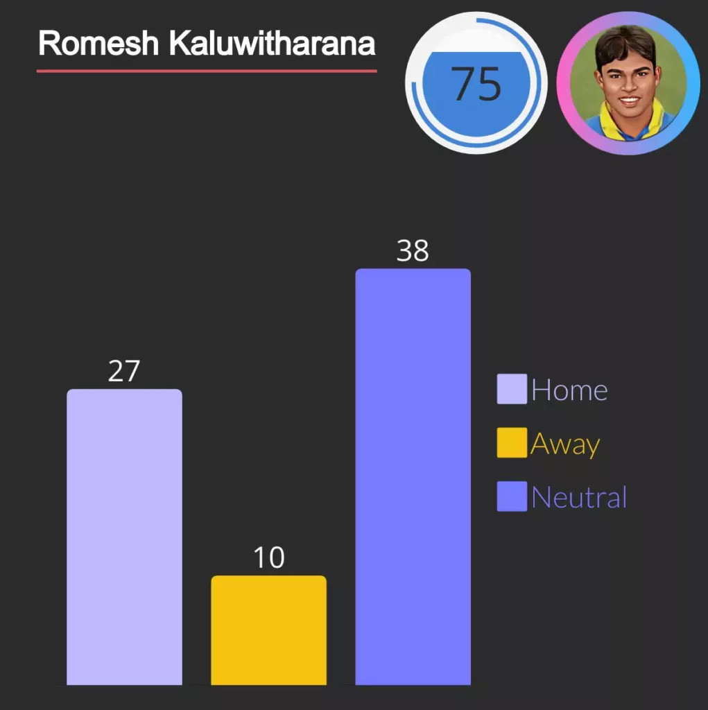 romesh kaluwitharana wicket keeping stumping in odi