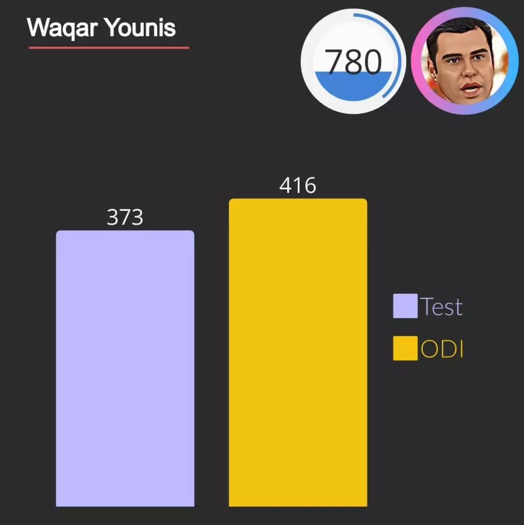 Waqar younis wickets