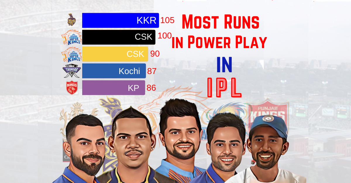 Most Runs in IPL Power Play Top 10 Teams