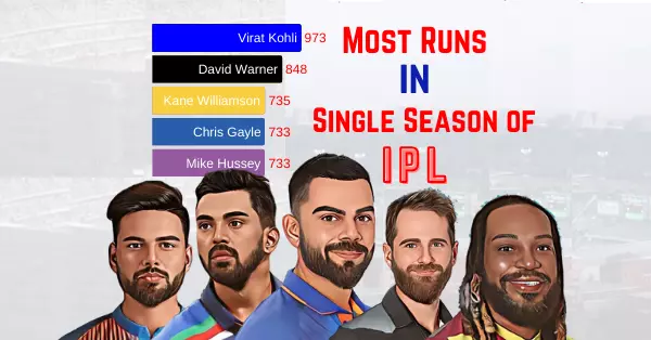 top 10 player with most runs in one ipl season