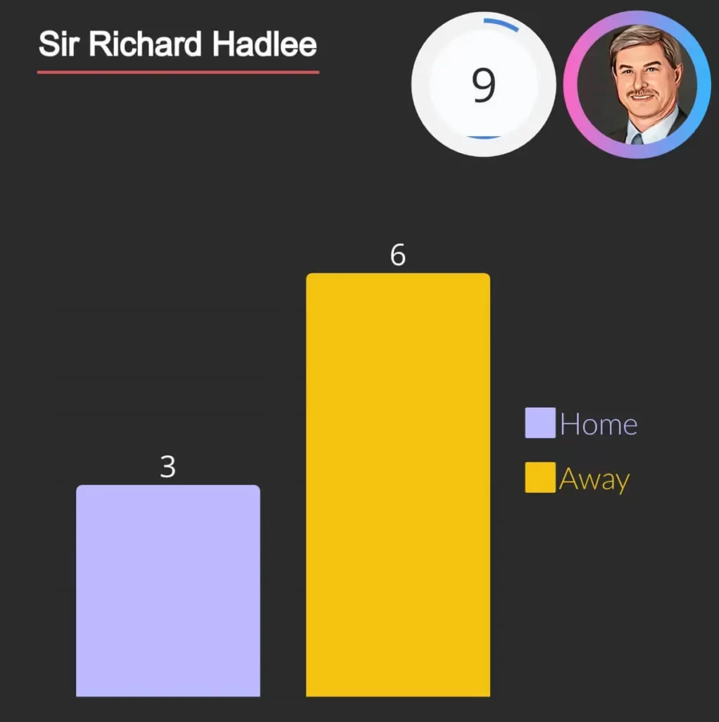 sir richard hadlee 10 wickets hauls