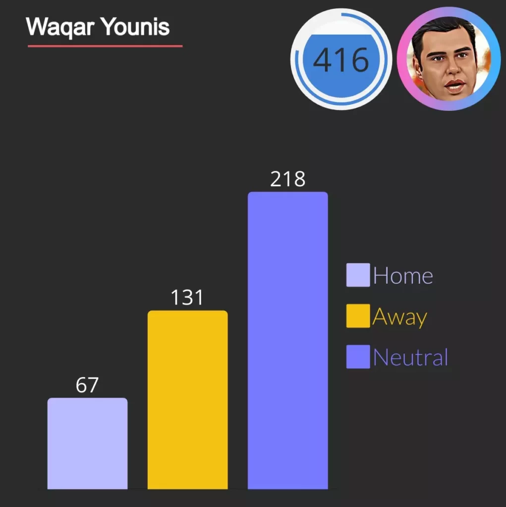 waqar younis take 416 wickets in ODI