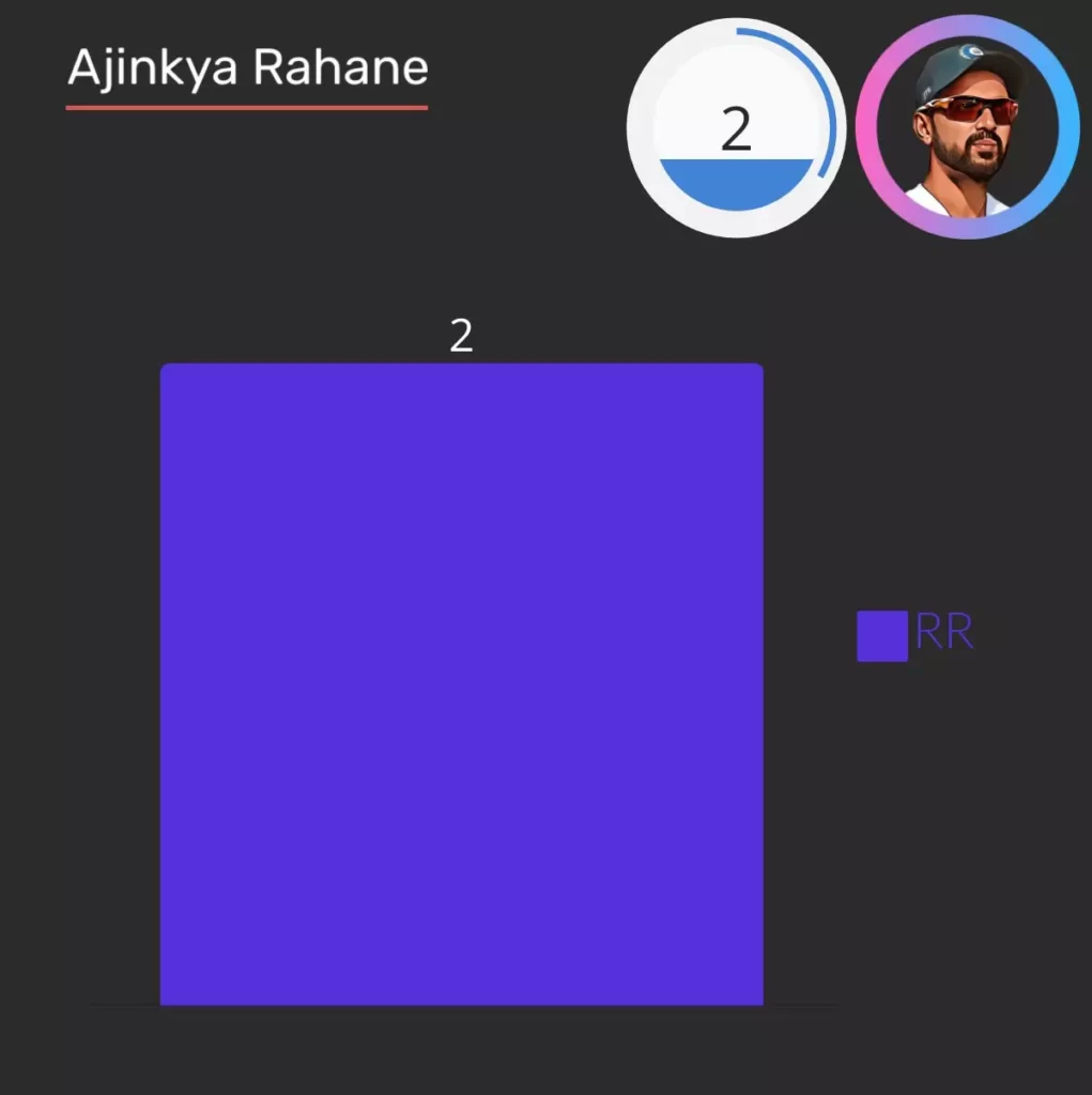 ajinkya rahane score two ipl hundred for RR