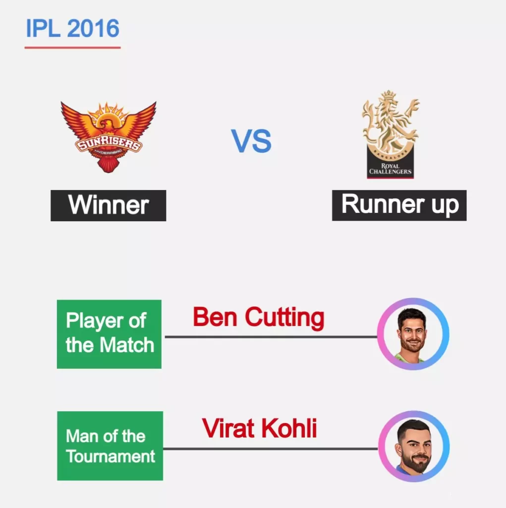 SRH won 2016 ipl final against RCB , Ben Cutting was player of the match