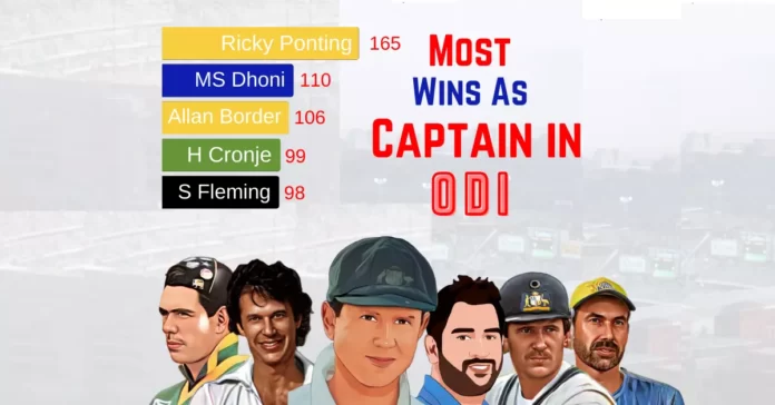 most wins as captain in odi