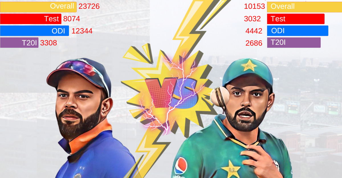 babar-azam-vs-virat-kohli-2022-who-is-better-data-trailerss