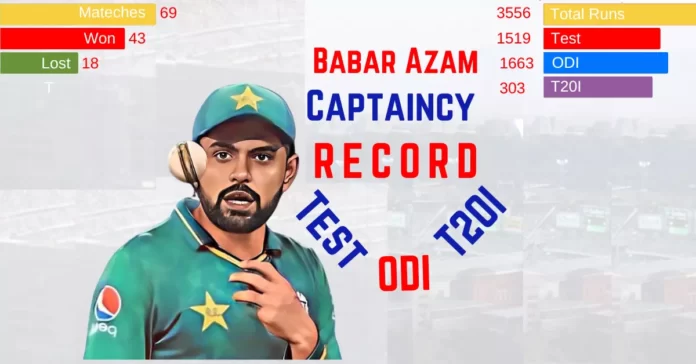 Babar azam captaincy record