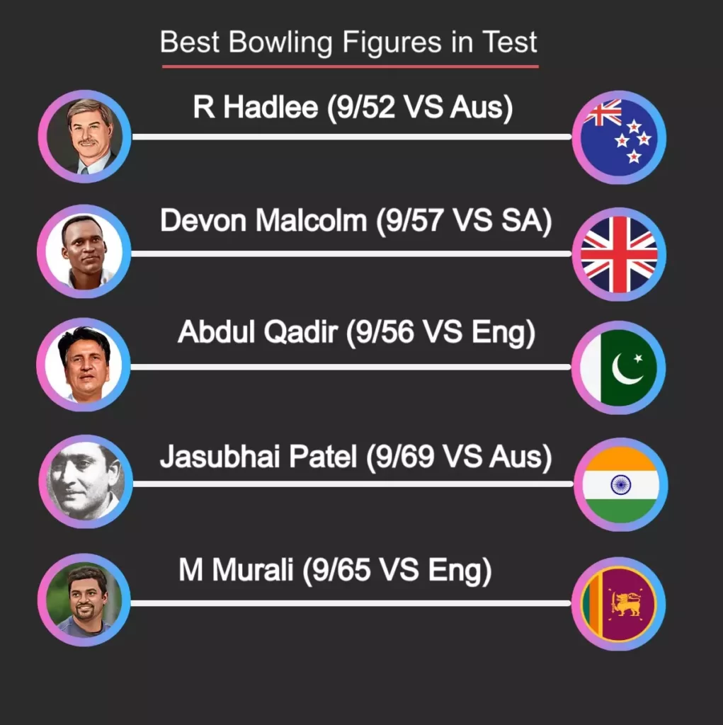 most wicket in single test match
