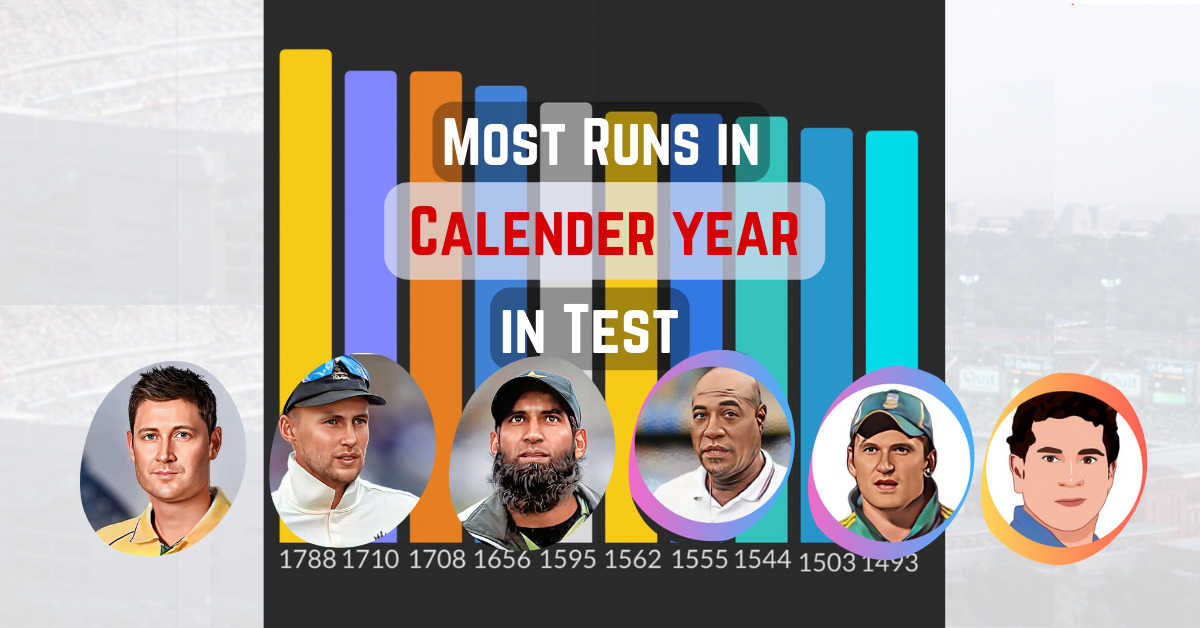 Most Test Runs in a Calendar Year in Cricket Data Trailerss