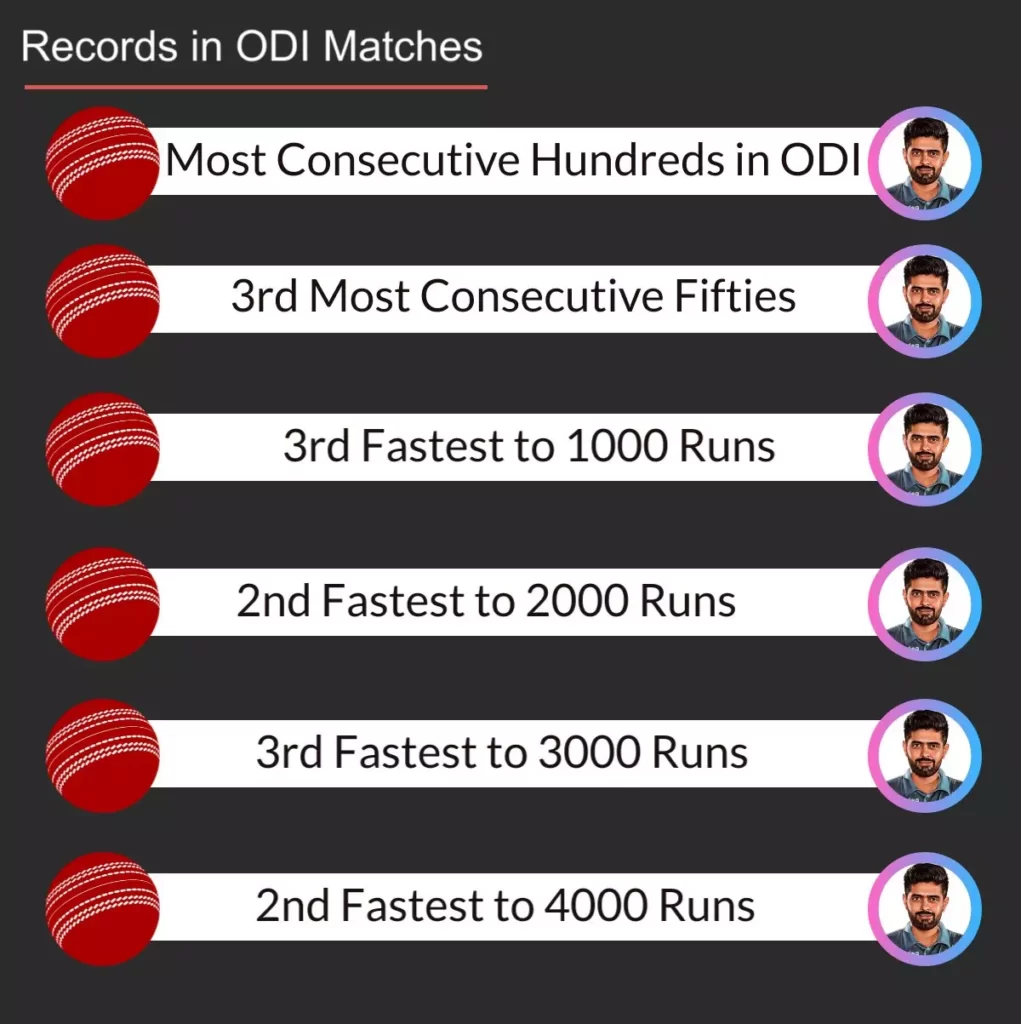 Babar Azam records list in ODI