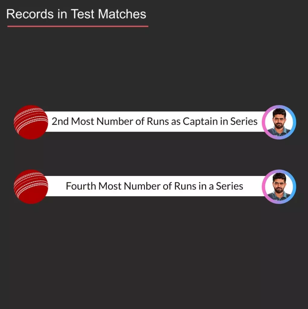 Babar Azam records list in Test
