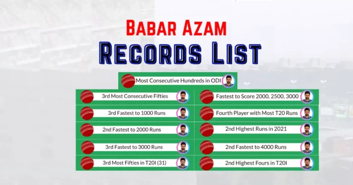 Babar Azam's Records List in Test, ODI, and T20I