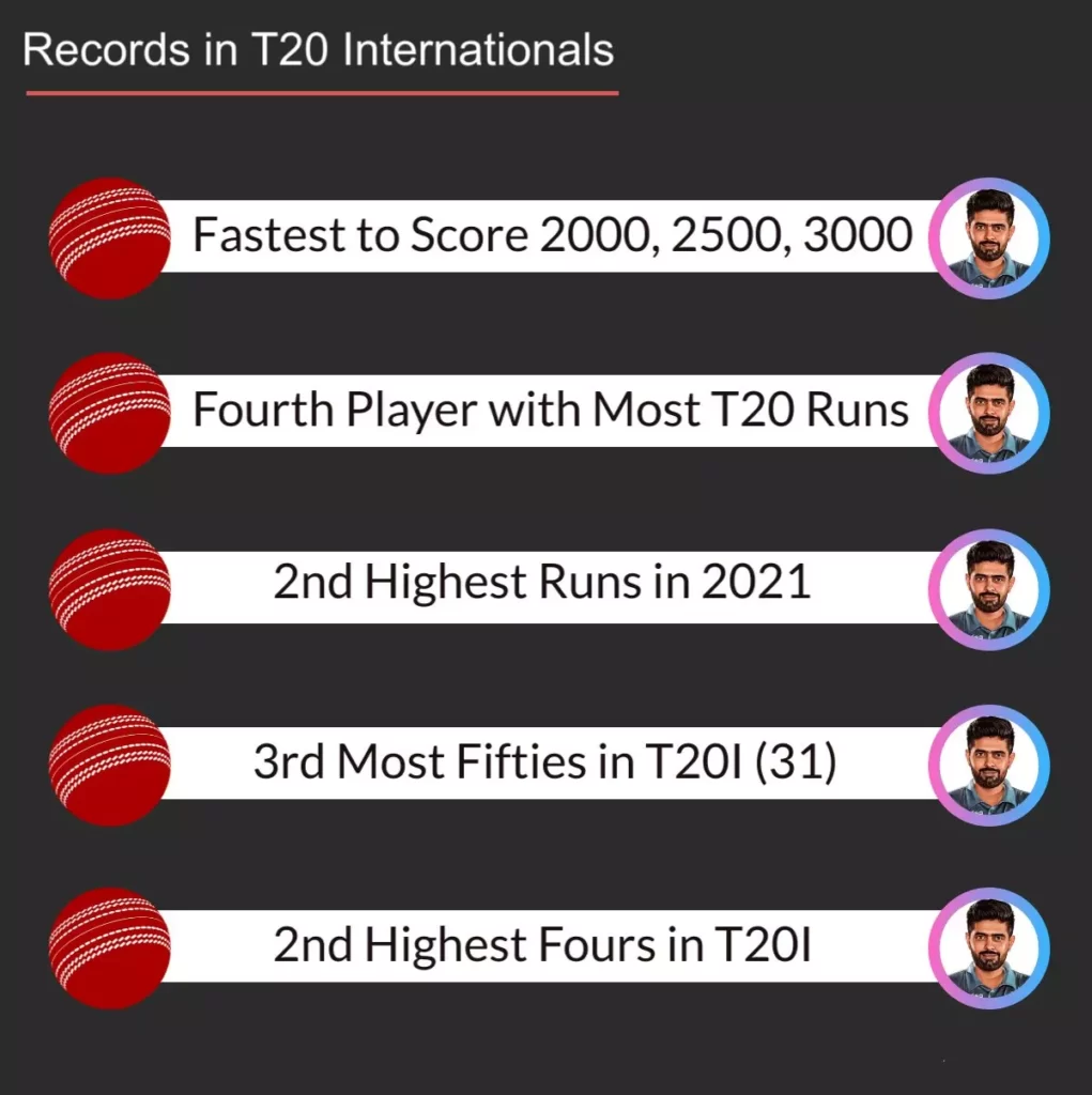 Babar Azam records list in T20I