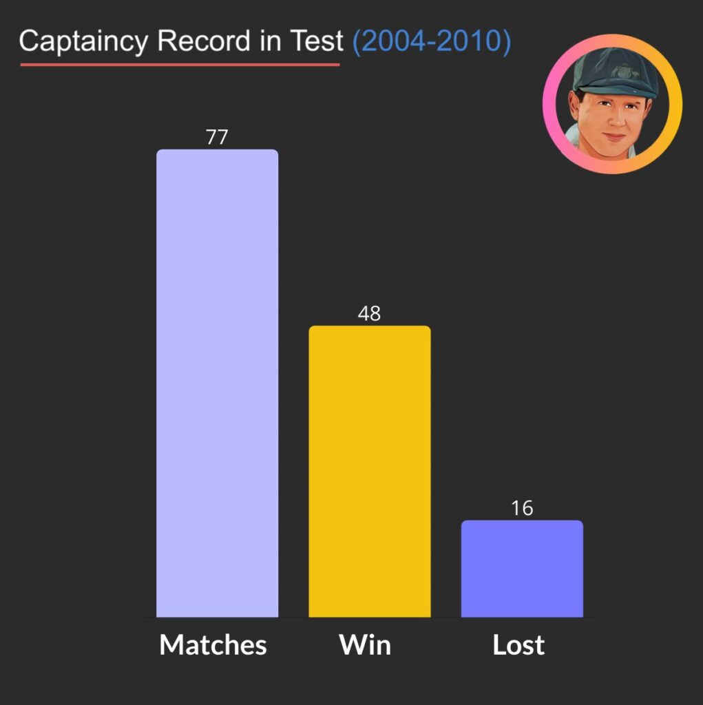 rickey ponting captaincy record in test