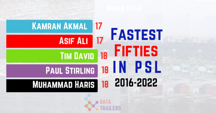 fastest fifties in psl 2016-2022