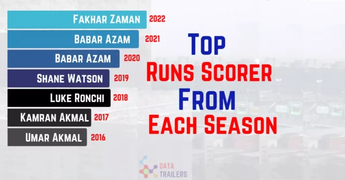 most runs by each season and year in psl