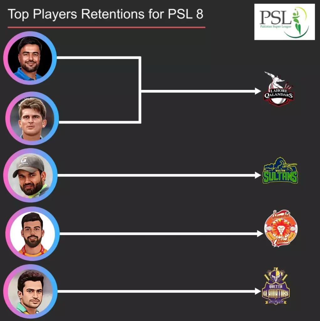players retention in psl