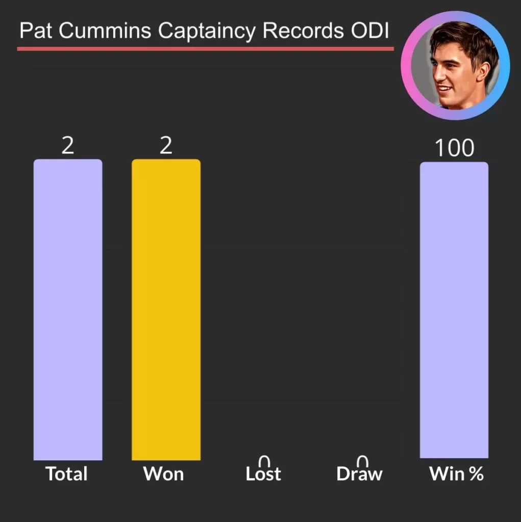 Pat Cummins Captaincy Records in T20I