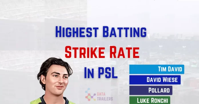 highest batting strike rate in psl