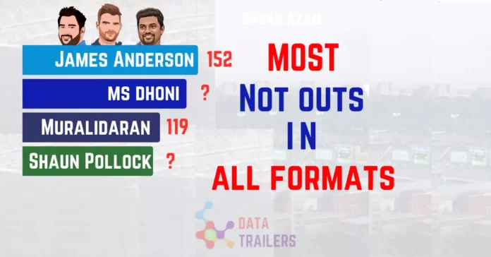 most not outs in all formats