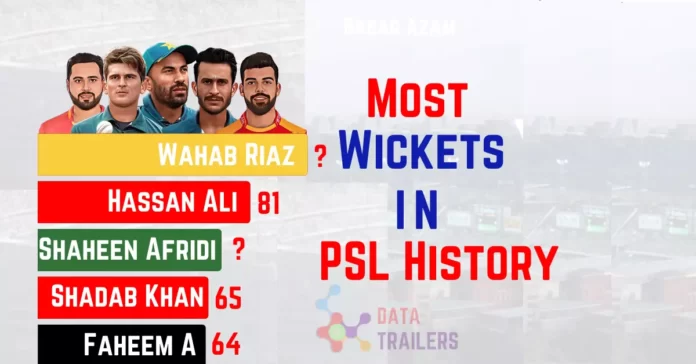 most wickets in psl history