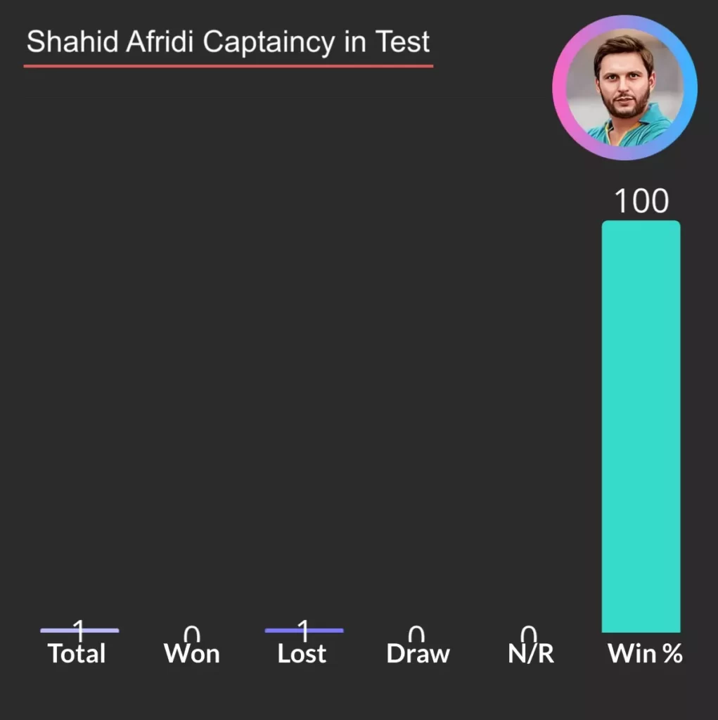 shahid afridi as test captain
