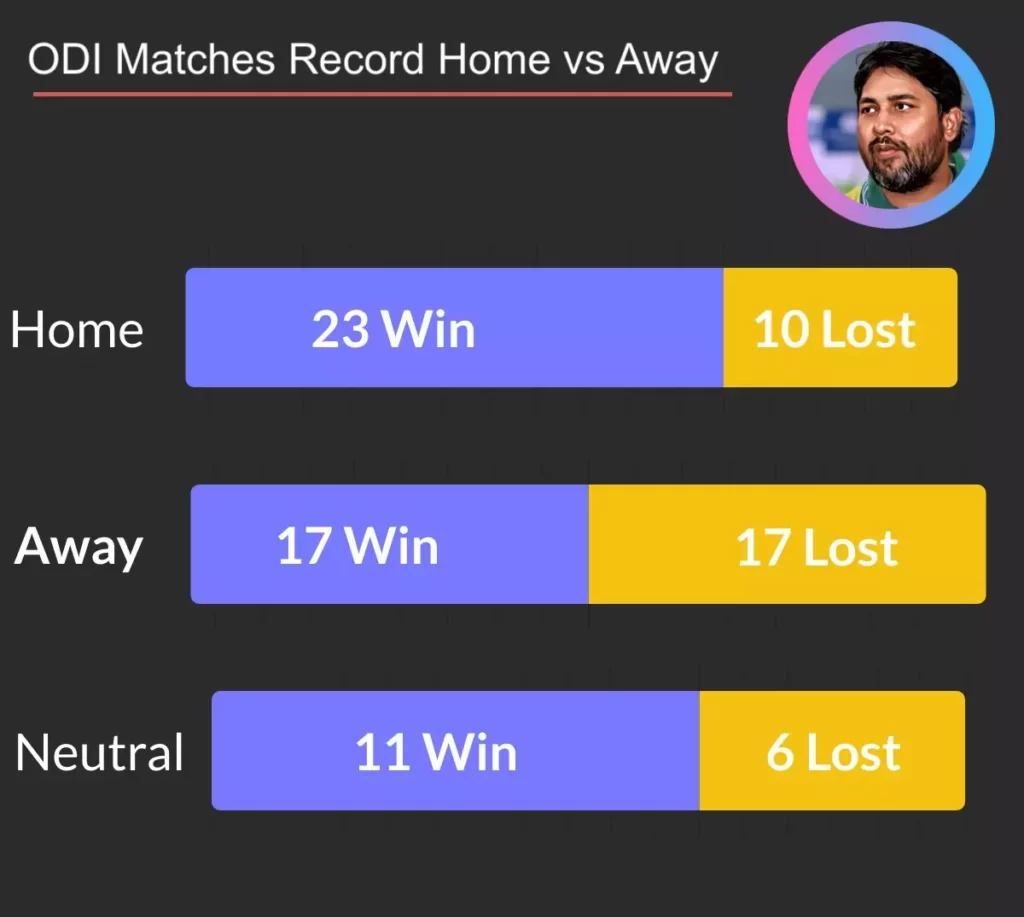 ODI matches stats home and away
