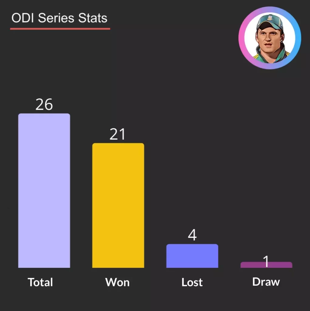 ODI series stats