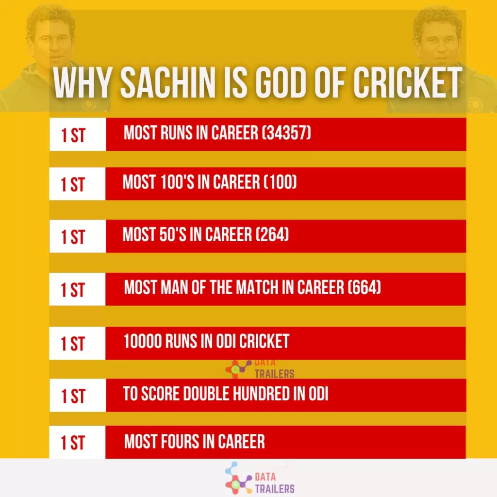 Sachin Tendulkar god of cricket