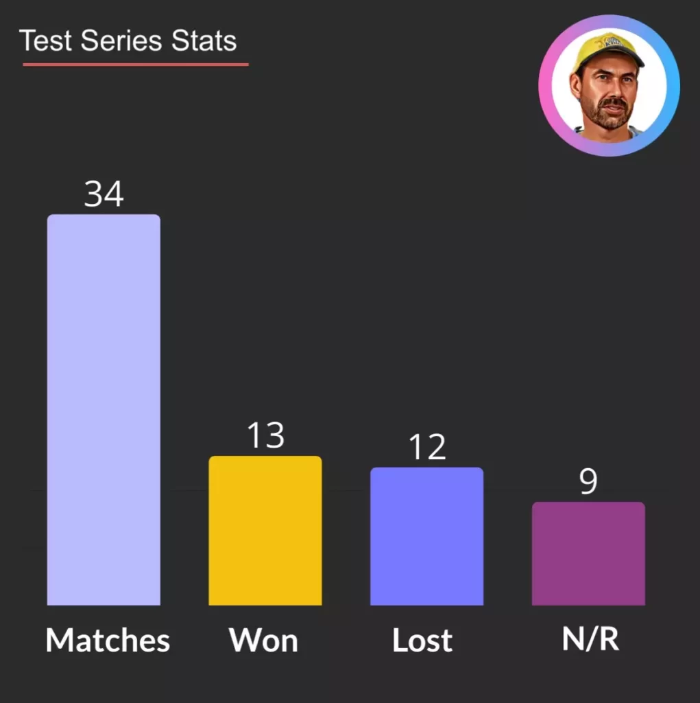 Stephen Fleming test series stats as captain