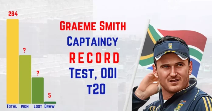 Graeme Smith Captaincy Record