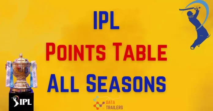 ipl points table 2008 to 2023