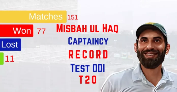misbah-ul-haq-captaincy record