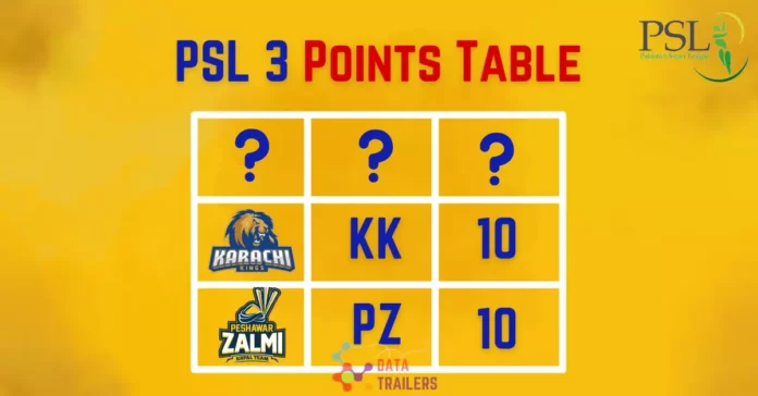 psl-3-points-table-2018-season