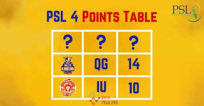 psl 4 Points table 2018