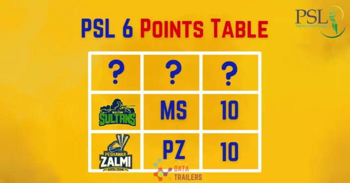 psl 6 points table 2021