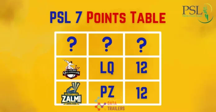 psl-7-points-table-2022