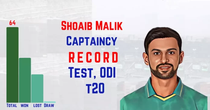 shoaib malik captaincy record