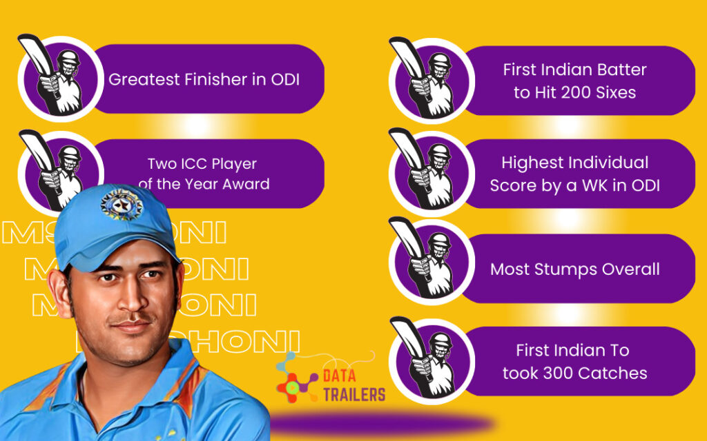 ms dhoni greatest wicket keeper and indian captain