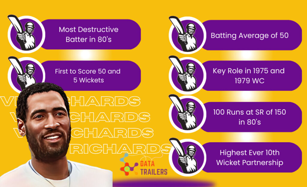 viv richars best batsman in world