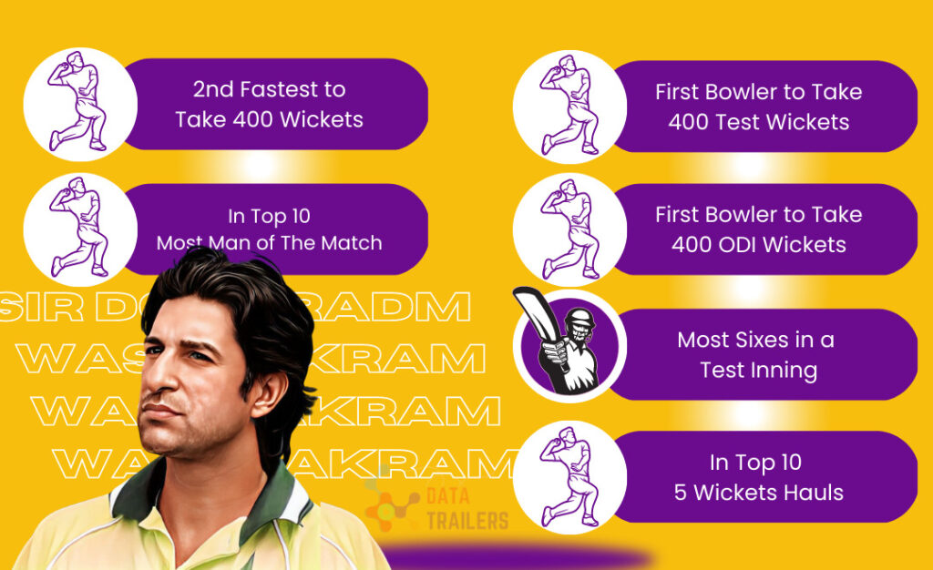 wasim akram greatest fast bowler