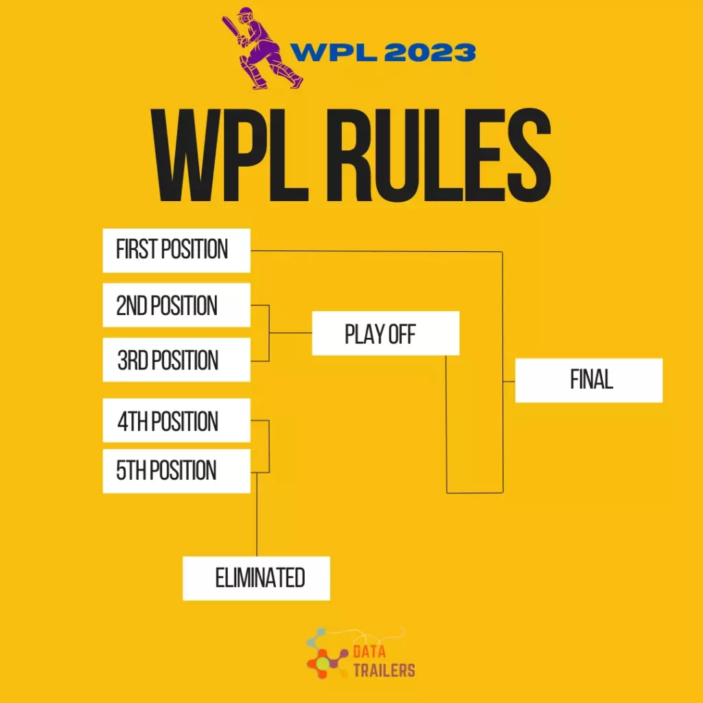 wpl rule and format