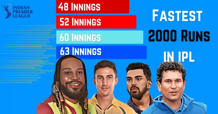 fastest 2000 runs in indian premier league