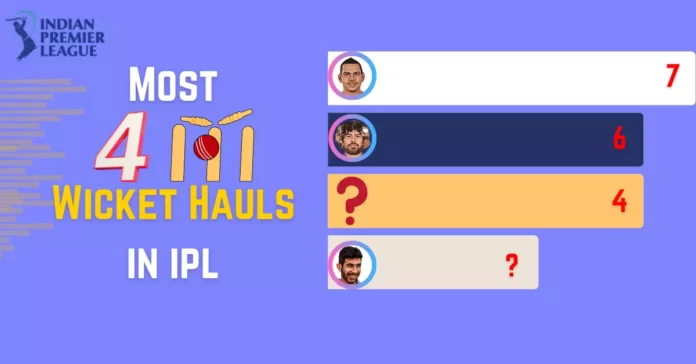 most 4 wicket hauls in ipl