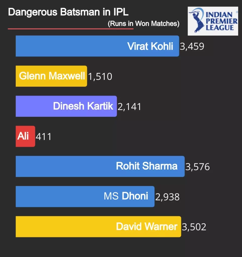 most runs for winning cause in ipl