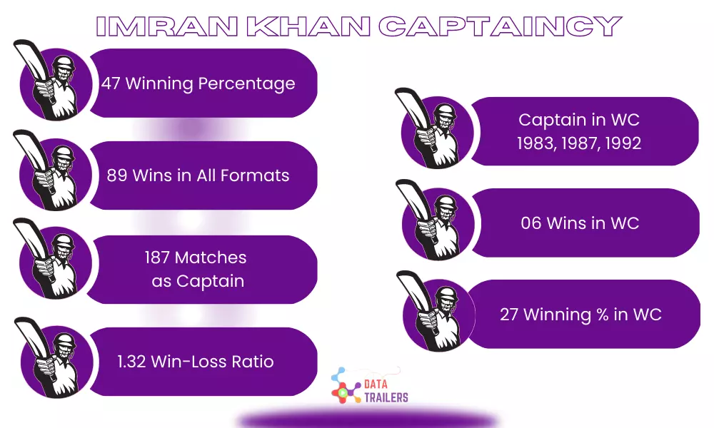 most successful captain in pakistan